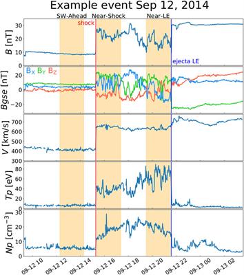 Statistical Analysis of Magnetic Field Fluctuations in Coronal Mass Ejection-Driven Sheath Regions